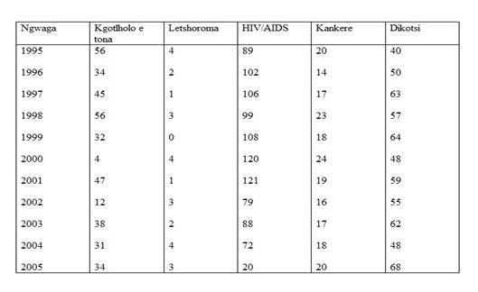 diseases table.jpg